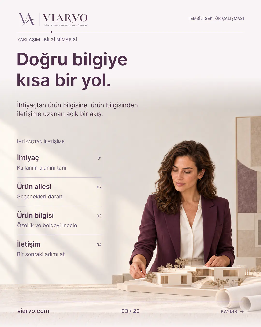 Temsili üretim ve yapı tasarımı: Doğru bilgiye kısa bir yol. İhtiyaçtan ürün bilgisine, ürün bilgisinden iletişime uzanan açık bir akış.
