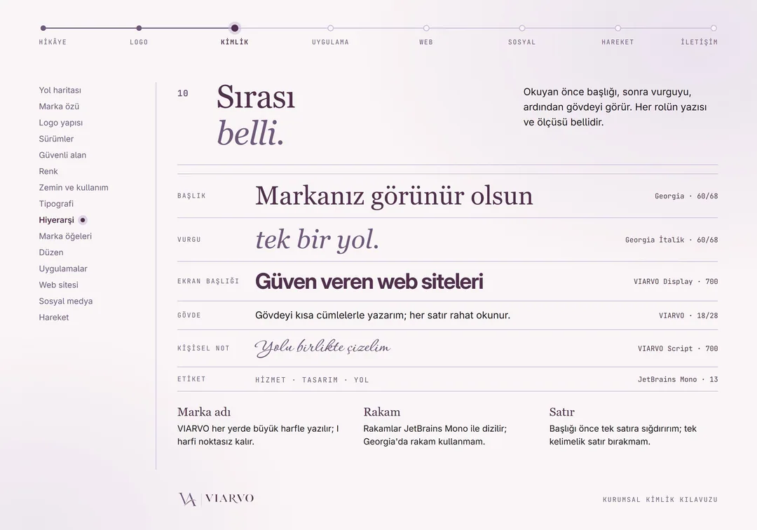 VIARVO · Kurumsal Kimlik Kılavuzu · Yazı hiyerarşisi. Özgün VIARVO proje sunumu.