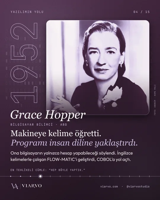 1952, Grace Hopper: "Makineye kelime öğretti." İlk derleyicilerden biri, FLOW-MATIC ve COBOL.