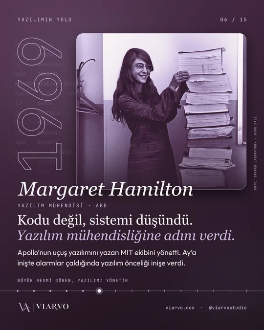 1969, Margaret Hamilton: "Kodu değil, sistemi düşündü." Apollo uçuş yazılımı ve yazılım mühendisliği.